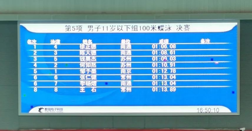游泳赛冠军蛙泳2017视频_2017游泳冠军赛蛙泳_蛙泳冠军