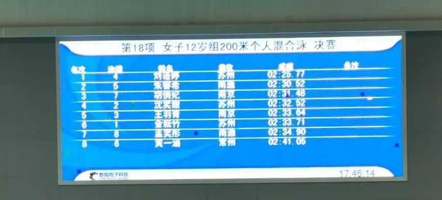 2017游泳冠军赛蛙泳_蛙泳冠军_游泳赛冠军蛙泳2017视频