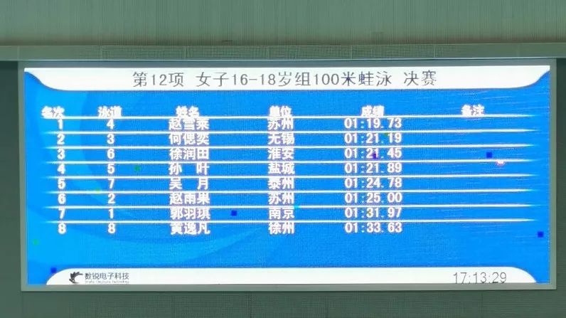 2017游泳冠军赛蛙泳_游泳赛冠军蛙泳2017视频_蛙泳冠军
