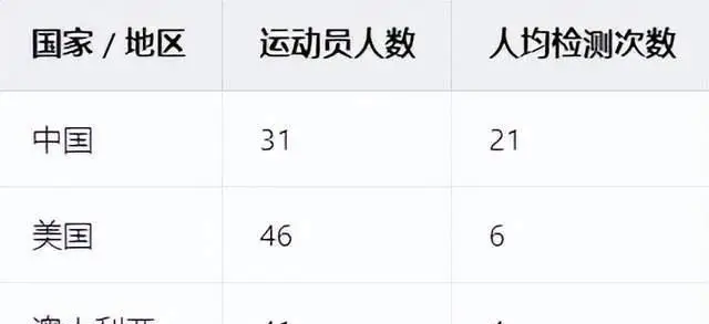 游泳奥运冠军国外有几个_游泳奥运国外冠军有多少人_游泳奥运冠军美国