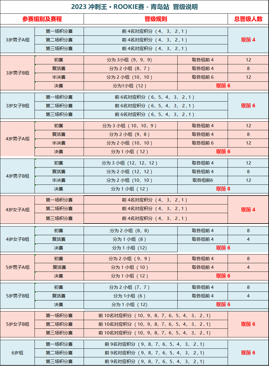 摔跤比赛时间规则_w w e无规则摔跤赛_摔跤竞赛规程