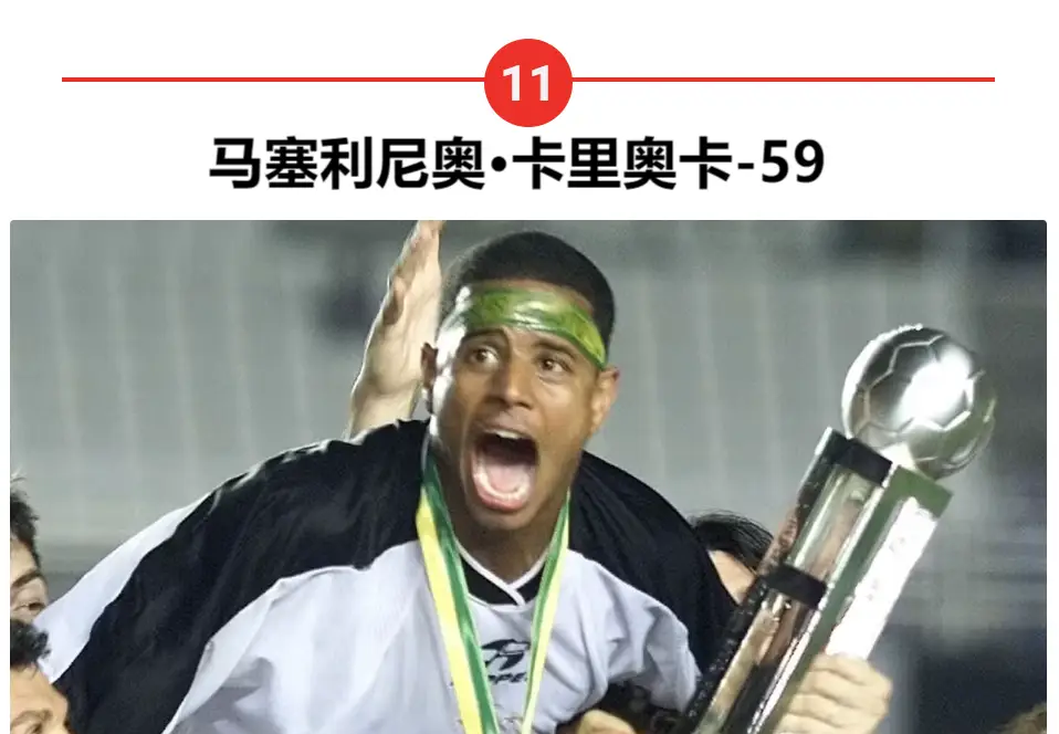 足球史上最佳进球排行_足球历史进球最多的球员排名_足球历史上最佳进球