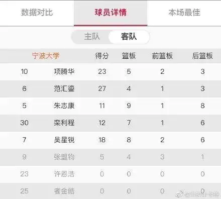 清华篮球队员_清华大学篮球队拿过几次冠军_清华篮球队都是学霸吗