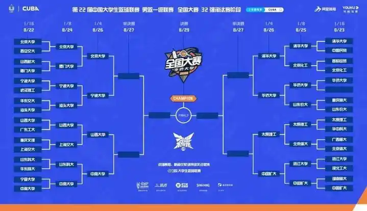清华篮球队员_清华大学篮球队拿过几次冠军_清华篮球队都是学霸吗